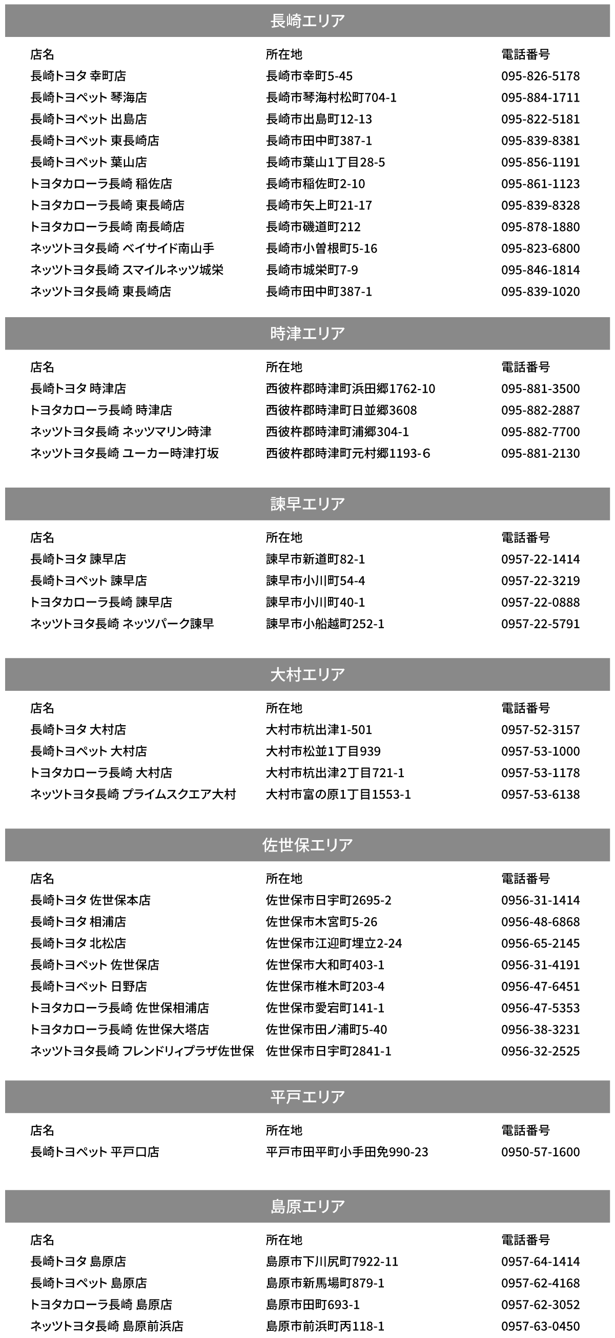 キャンペーン実施店舗